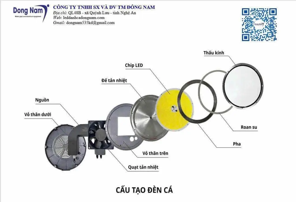 Cấu tạo chi tiết đèn LED đánh cá Đông Nam