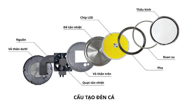 Đèn pha rọi đánh cá chip COB